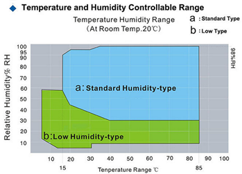 IEC 62368-1 البند 5.4.1.5.3 ، 5.4.8 غرفة اختبار درجة الحرارة والرطوبة 225 لتر 0