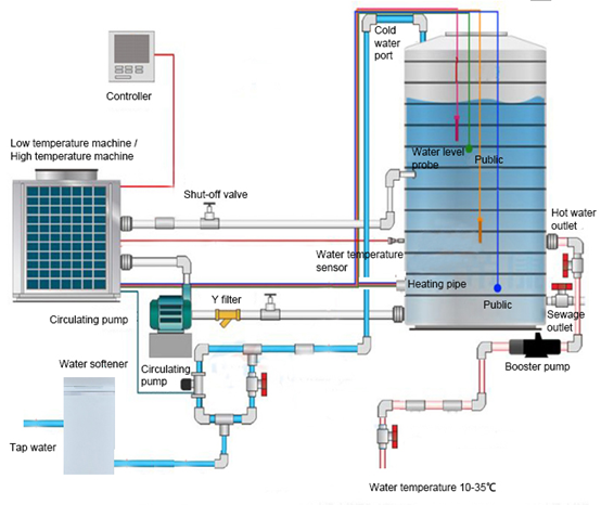 IEC60456 نظام إمداد المياه لاختبار أداء الغسالة 0