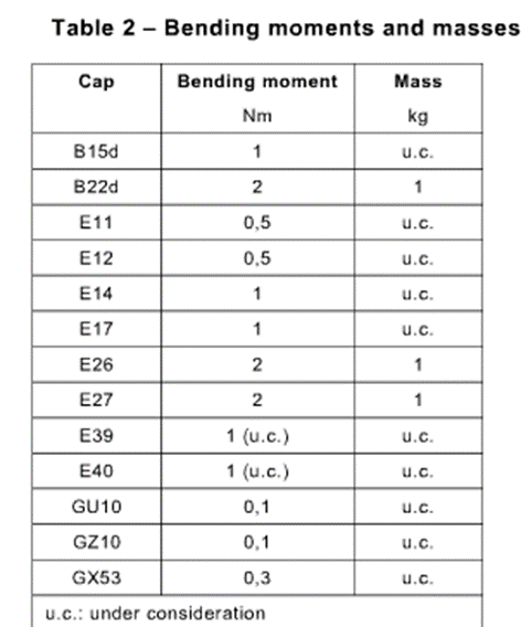 IEC 60598-1 معدات اختبار لحظة الانحناء شبه المصباح للبراغي أو لامفولدرز 0