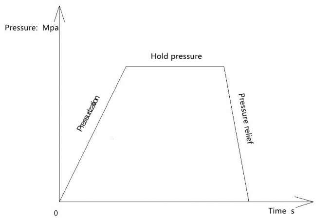 جهاز اختبار الضغط الهيدروليكي IEC 60335-2-24 لاختبار مقاومة الضغط 0