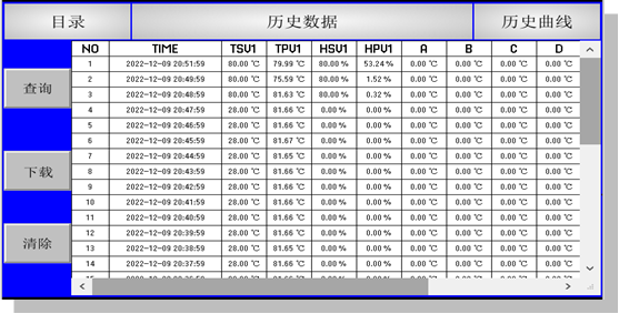IEC60068 -70°C درجة الحرارة والرطوبة في غرفة الاختبار البيئية 6m3 13
