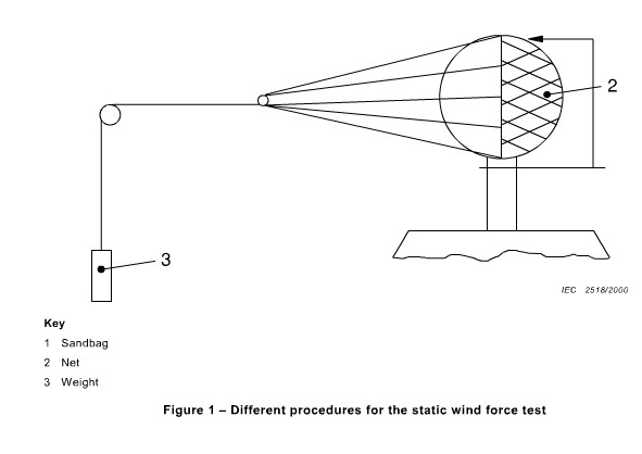 جهاز اختبار قوة الرياح الثابتة IEC 60598-2-3 1