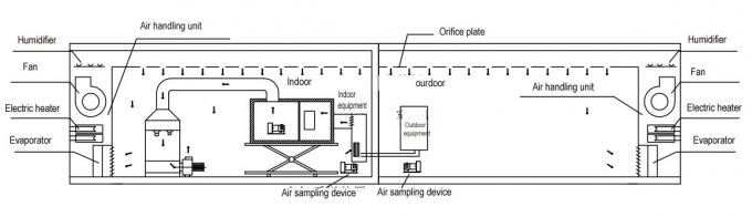 مكيفات الهواء / المضخات الحرارية معمل كفاءة الطاقة 0