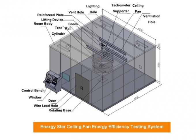 مؤقت.  76 ± 2 درجة فهرنهايت الرطوبة 50 ٪ مختبر كفاءة استخدام الطاقة من ENERGY نجمة مراوح السقف المؤهلة 1