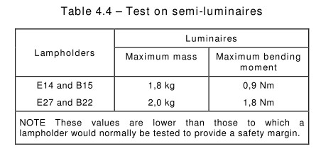 IEC 60598-1 القانون بدون خطوة معدات اختبار LED نصف - اختبار تشغيل منحنى المصباح 0