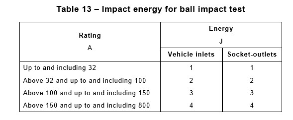 البند 26.2 0.535kg جهاز اختبار تأثير الكرة الفولاذية لموصلات المقابس 0