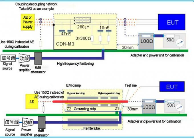 تم إجراء IEC 61000-4-6 EMC لمناعة RF ونظام اختبار BCI 0