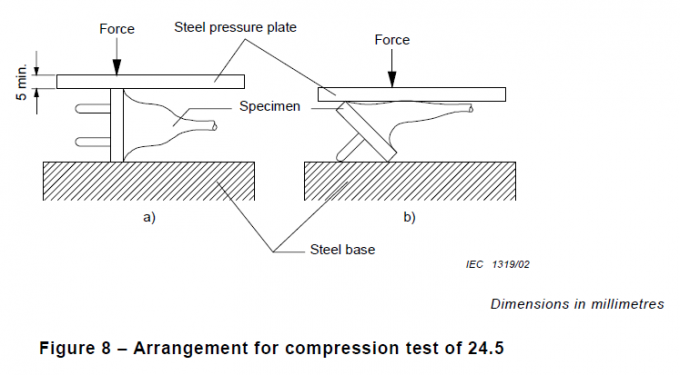 IEC 60884-1 الشكل 8 اختبار أداء مقاومة الضغط للقابس 300N محطة عمل واحدة 1