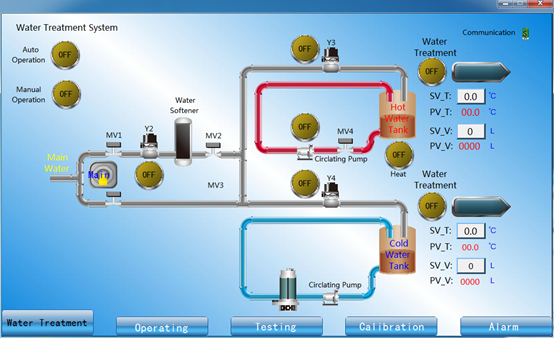 IEC60456 نظام إمداد المياه لاختبار أداء الغسالة 3