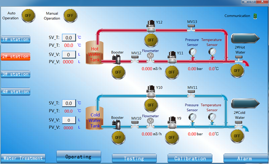 IEC60456 نظام إمداد المياه لاختبار أداء الغسالة 4