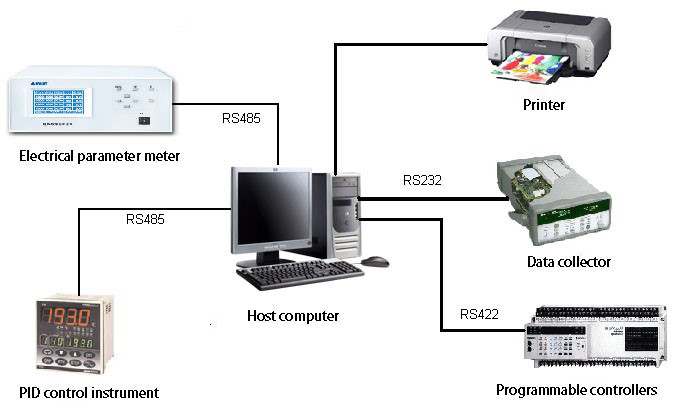 IEC 60456 الغسالات - اختبار أداء غرفة العمليات - كفاءة الطاقة - المعمل البيئي 0